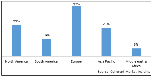 GREEN REFRIGERANTS MARKET